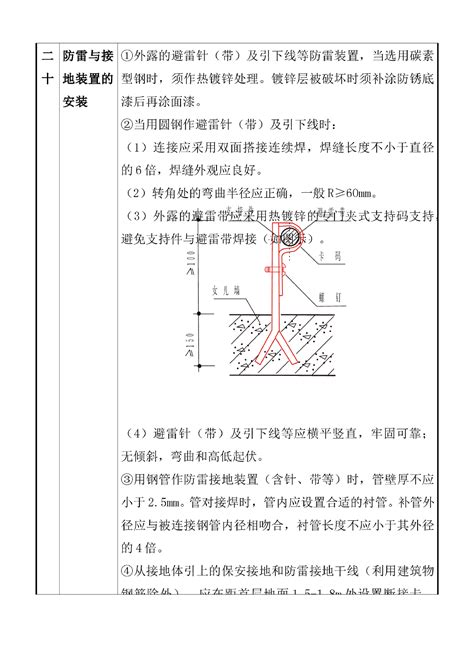 质量通病图集三设计方案公共建筑施工组织设计土木在线