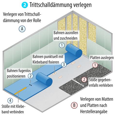 Schallschutz Trockenbau Trittschalld Mmung F R Laminat Und Holzboden