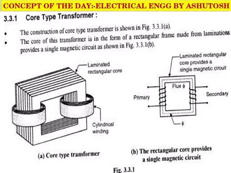 Working Principle Of Auto Transformer 4