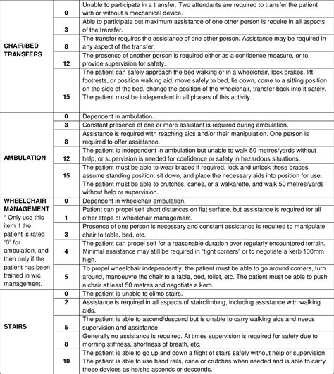 Modified Barthel Index Occupational Therapy Hot Sex Picture