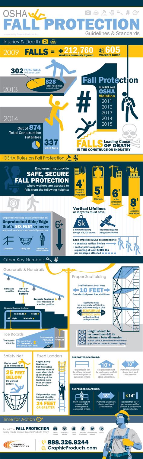 OSHA Fall Protection Standards | Fall Protection | DuraLabel | Health