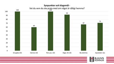 nationell enkätundersökning ppt ladda ner