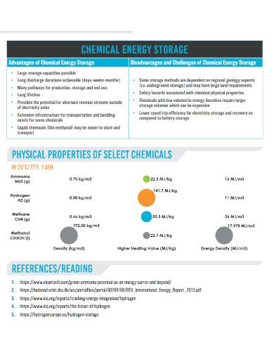 Chemical Energy - Examples, PDF | Examples