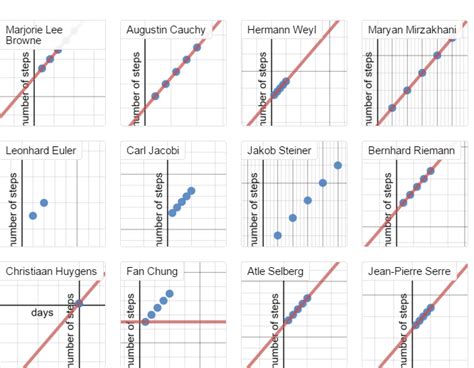 Step Up Your Online Math Game with Desmos Classroom - Educate Fluent