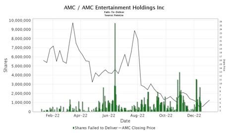 What Is Naked Shorting Is AMC Stock Suffering From Naked Shorting TechStory