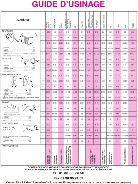 PDF Usinage Plastiques DOKUMEN TIPS