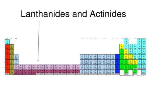 periodic table powerpoint  id