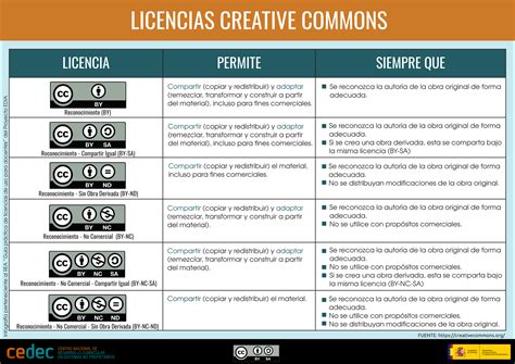 Que Son Los Tipos De Licencia Image To U