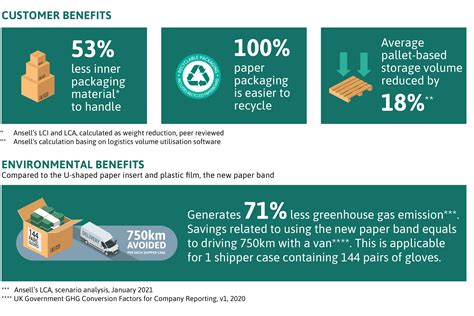 Brands - Ansell - Hyflex 11-842 | Arco