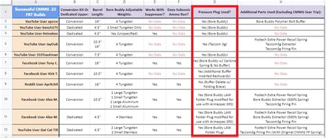 Rare Breed FRT-15 in dedicated 22LR AR15 and Bore Buddy weights ...