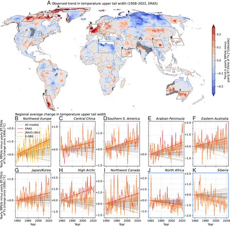 Global emergence of regional heatwave hotspots outpaces climate model