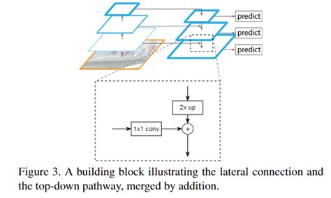 YOLO v4: Optimal Speed & Accuracy for object detection | by Andrej Anka ...