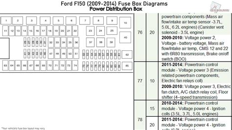 Ford F150 Fuse Box Diagram 2010