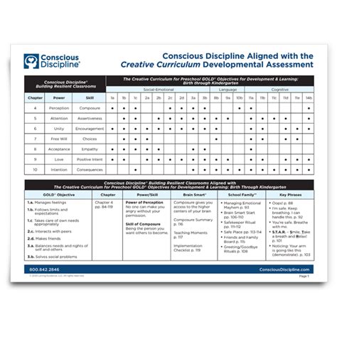 Resource Conscious Discipline Aligned With Creative Curriculum Alignment