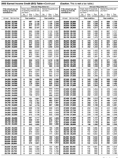 Earned Income Credit Eic Table Cont