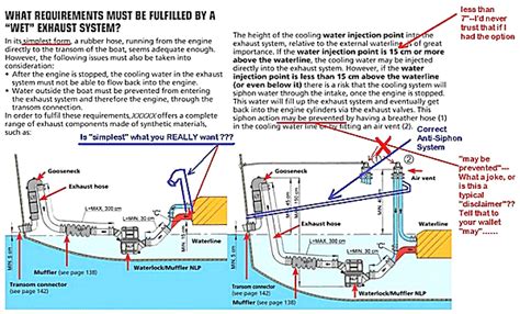 Designing A Marine Exhaust System Seaboard Marine