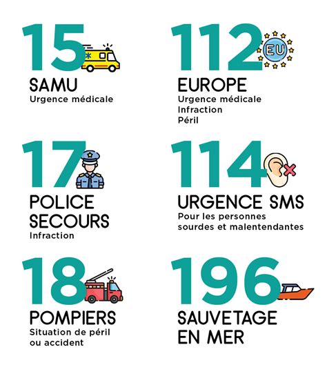 Numéros d urgence Riantec 56