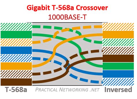 Ethernet Crossover Wiring