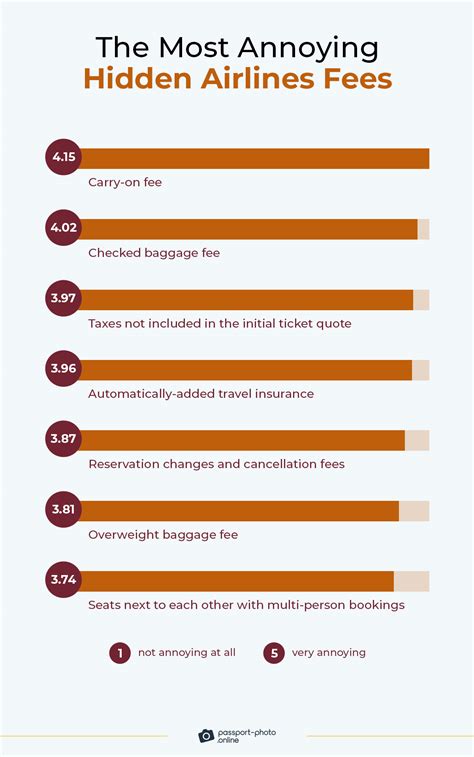 Hidden Airline Fees: The True Cost of Flying [2023 Study]