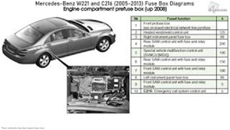 2008 Mercedes S550 Fuse Box Diagram