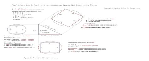 Correcting Pi Problems - Measuring Pi Squaring Phi