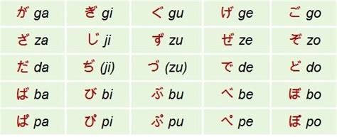 bang chu cai hiragana hoc tieng nhat