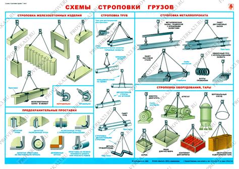 Плакат «Схемы строповки грузов» цена 320 рублей купить в Краснодаре ...