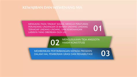 Ppt Peradilan Di Indonesia Ppt