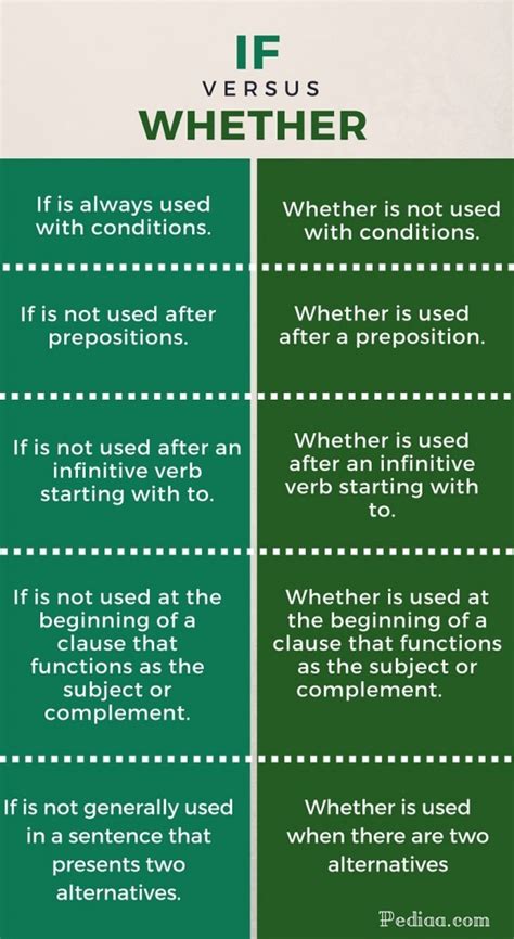 difference     conditional sentence teaching