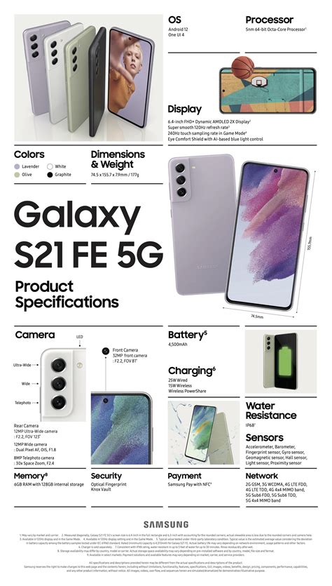 [Infographic] An Inside Look at the Specifications for the Galaxy S21 ...