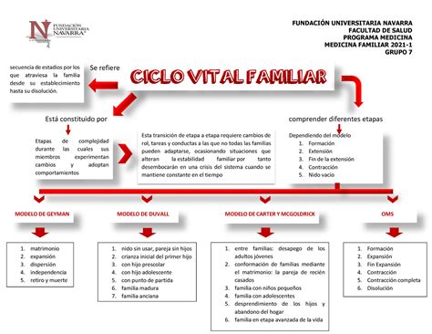 G7 MAPA Conceptual Ciclo Vital Familiar FUNDACIÓN UNIVERSITARIA