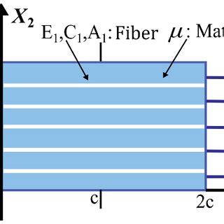 Schematic diagram of plate considered | Download Scientific Diagram