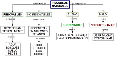 2013 Los Quintos De Palacios Recursos Naturales