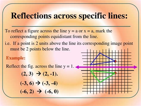 Reflection Diagram Labelled Mathscore Practice Transformations 2