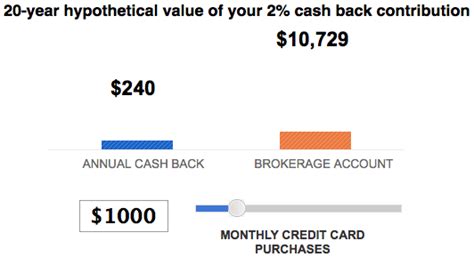 Fidelity Rewards Visa Signature Credit Card Review
