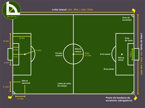Quantidade De Jogadores Em Um Time De Futebol De Campo - Qual é o tamanho de um campo de futebol? Veja as medidas - Lance