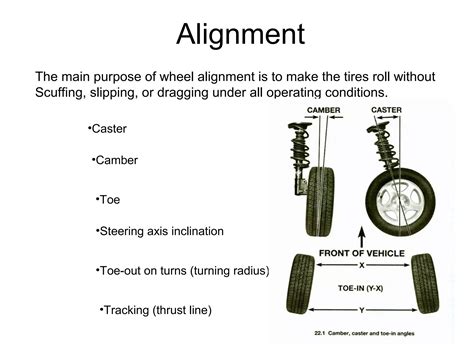How much is Firestone lifetime alignment for different vehicle types today 3