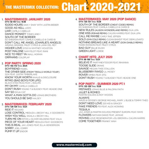 The Mastermix Collection Chart Mastermix