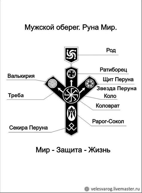 Татуировки с символом Перуна - Пошук Google | Руны, Символы викингов ...