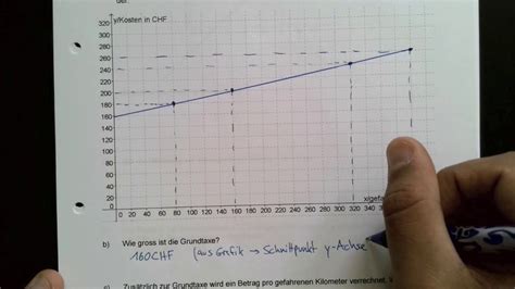 Aufgabe 5 BMS Mathematik Aufnahmeprüfung Herbst 2018 St Gallen