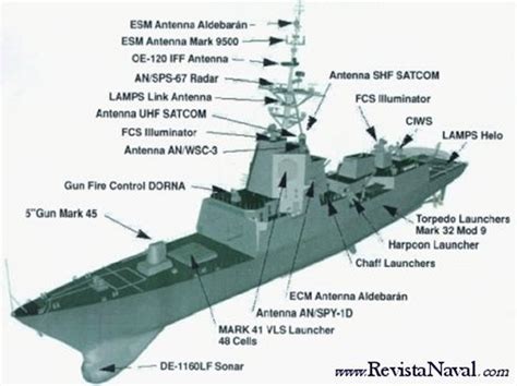 Fragata F 100 Clase Álvaro De Bazán España