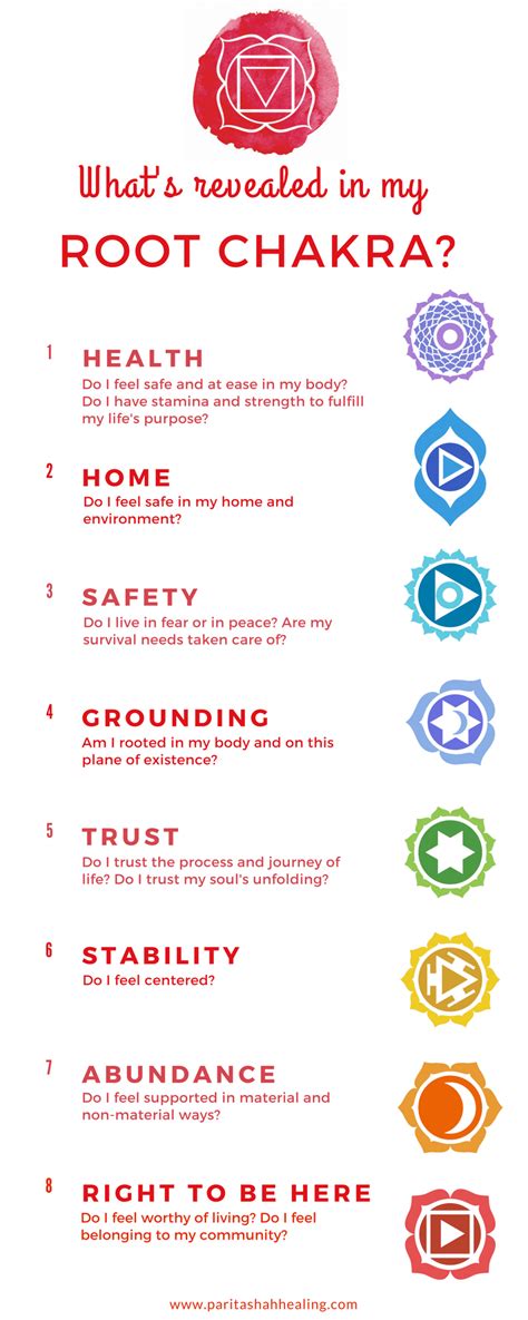 Whats Revealed In My Root Chakra Introduction To The Root Chakra By