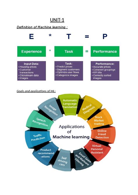 ml diagrams      diagrams   related  machine