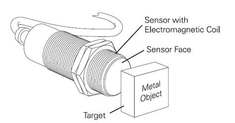 Inductive Proximity Sensor Wiring