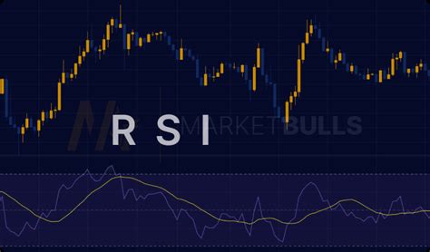 Rsi Trading Strategy An Essential Guide For Traders Marketbulls