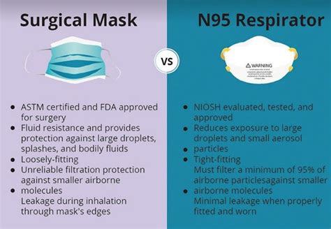 Surgical Masks vs N95 - The Best Face Mask for you - Reality Paper