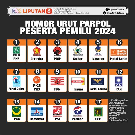 Infografis Kpu Tetapkan Nomor Urut Parpol Peserta Pemilu 2024 News