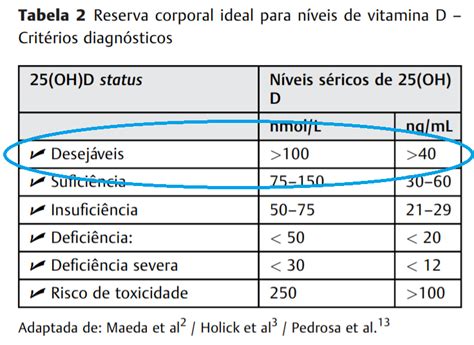 Qual O Valor Normal Da Vitamina D - Da série "O paciente quer saber": Níveis de vitamina D, qual o ...