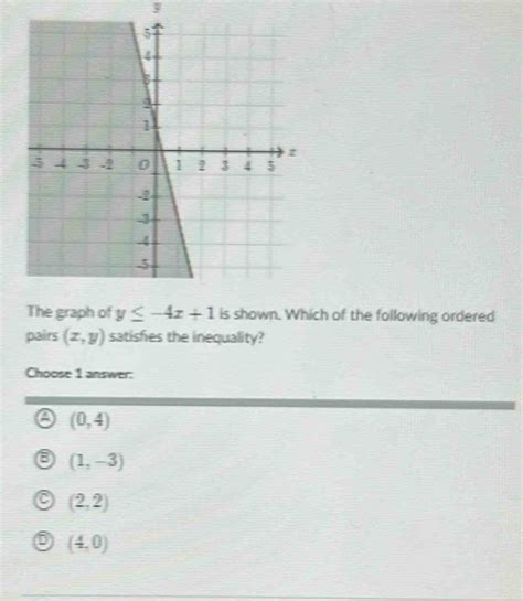 Solved Y The Graph Of Y X Is Shown Which Of The Following