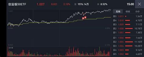 Etf量化交易百万实盘【第1059天】 常见宽基etf今年以来涨幅榜常见行业etf今年以来涨幅榜今天是百万实盘公开操作第1059天，盈利